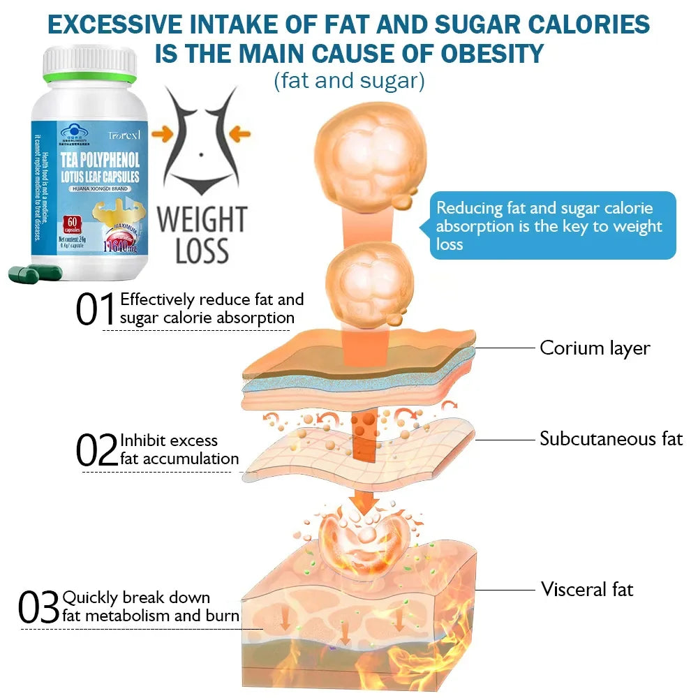 Weight Loss Products Belly Fat Burner for Women - Lose Stomach Fat, Reduce Bloating, & Avoid Hormonal Weight Gain Simply good