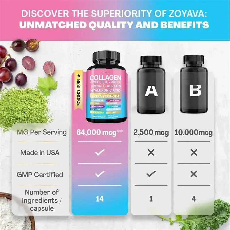 Collagen Supplement - Supports Skin Health, Boosts Immunity and Maintains Overall Well-being, Anti-aging Simply good